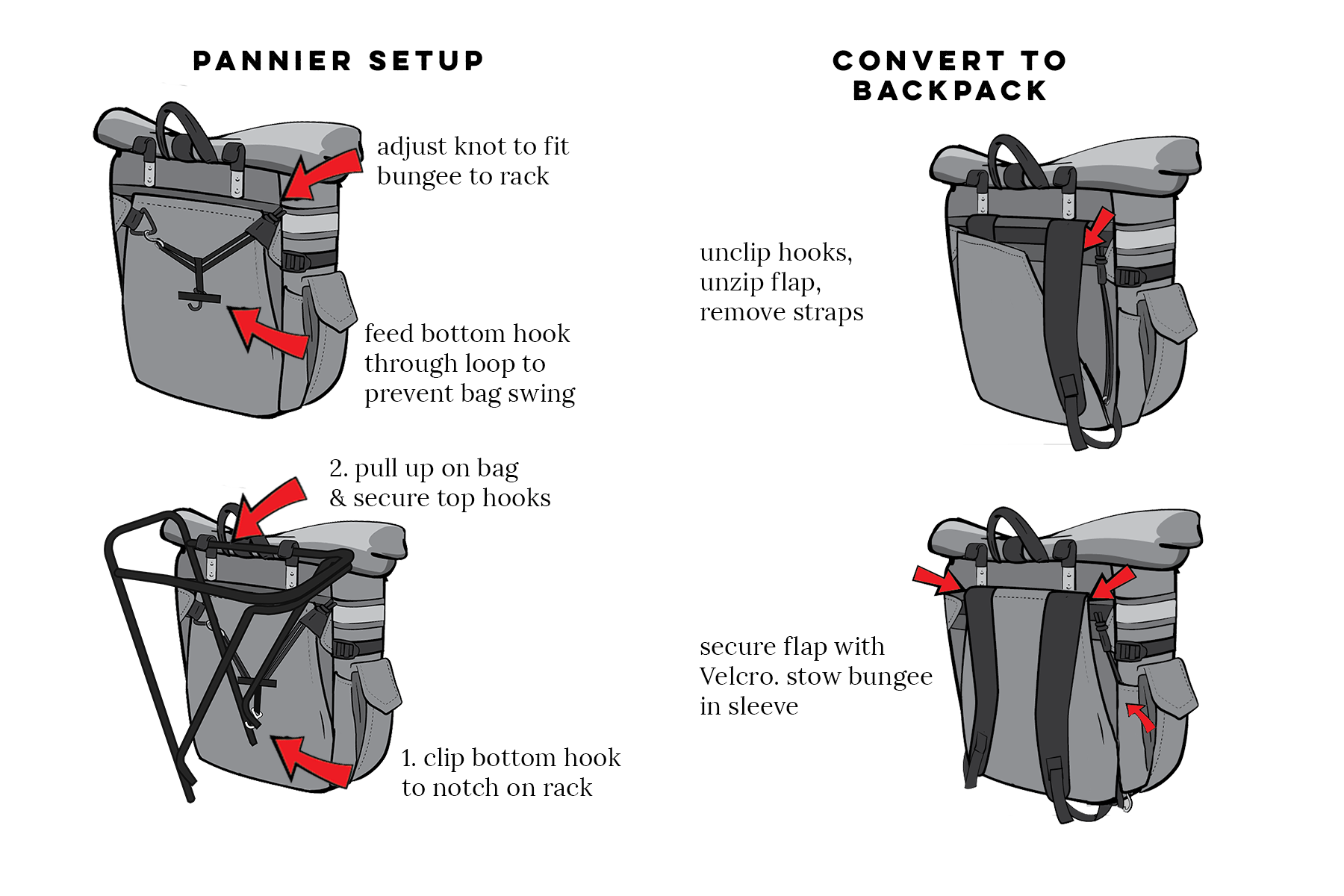 Graphic instructions on how to convert the woodward fron backpack to pannier - all-groups